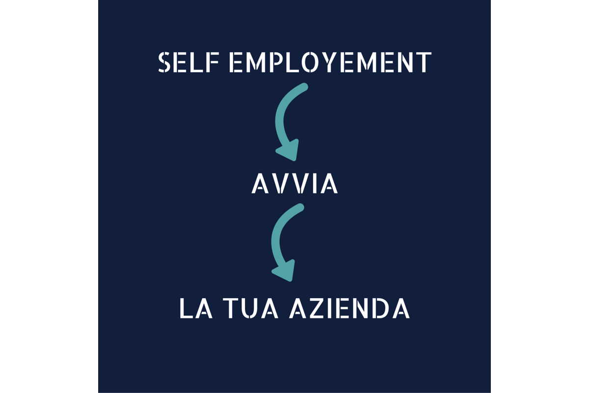 Ministero del Lavoro e Regioni stanziano 124 Milioni di Euro per l'avvio di Impresa, tramite il fondo SELFIEmployment