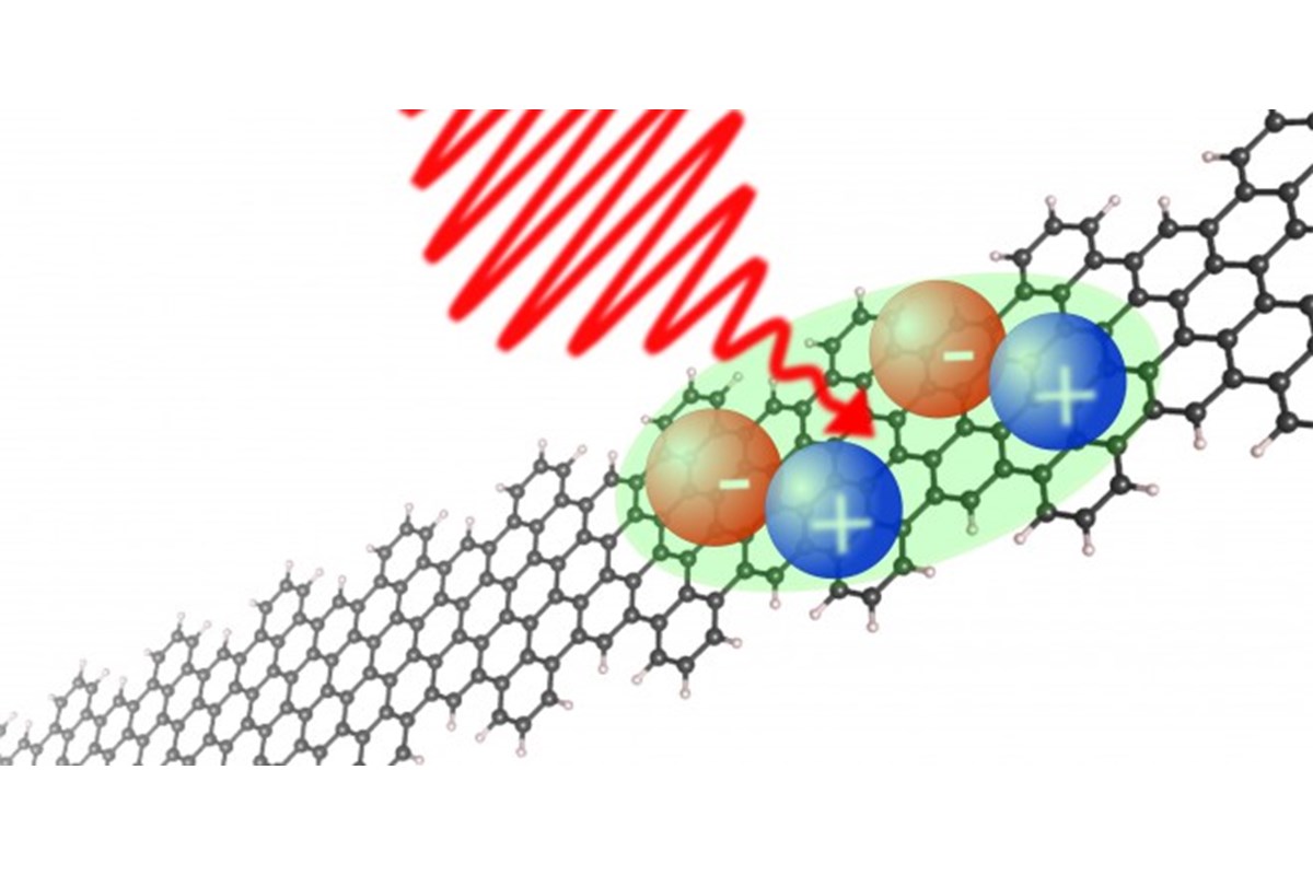 I nanoribbons: Il futuro si avvicina