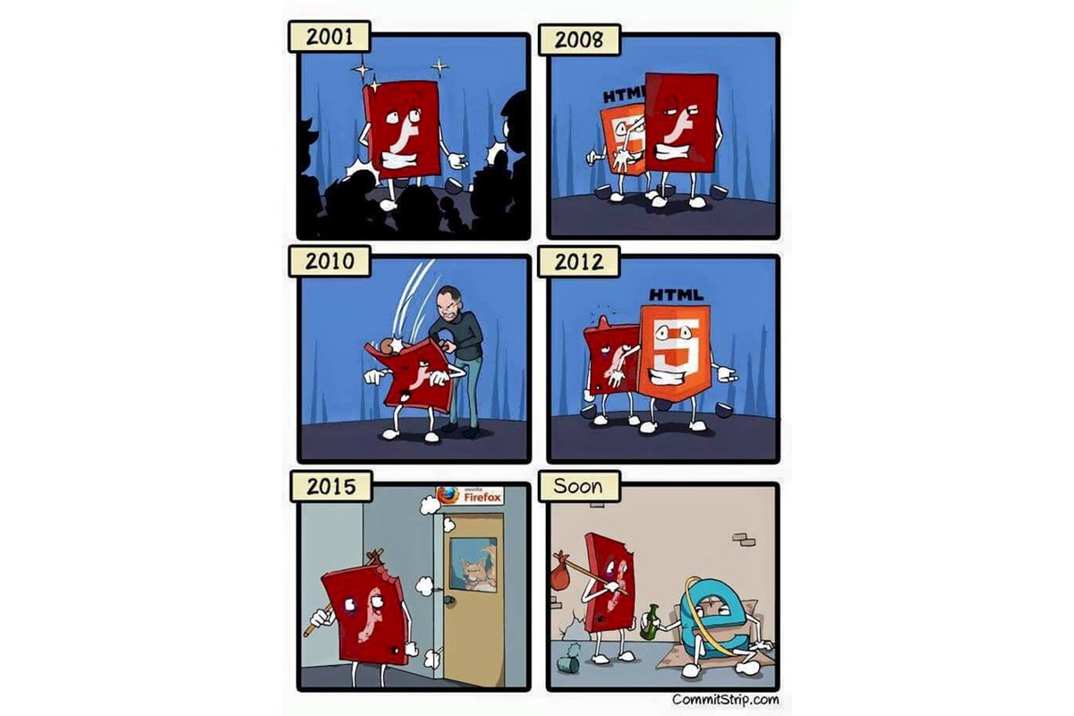 Adobe Flash Player su Apple Mac OSX: la Guida Definitiva