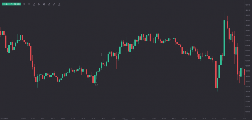 Strategia long candle da applicare al trading di opzioni binarie